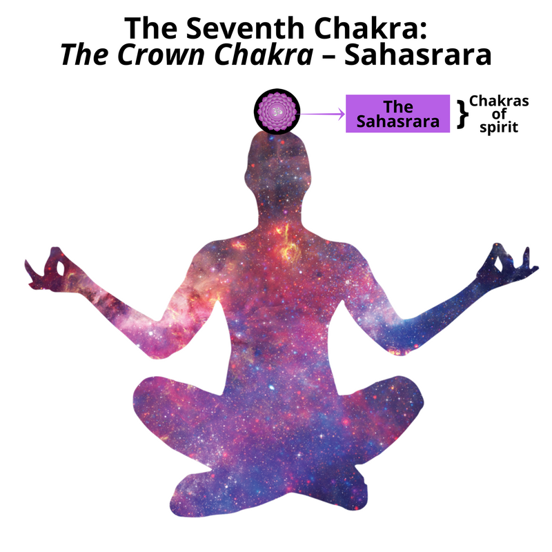 Balance Chakra.png