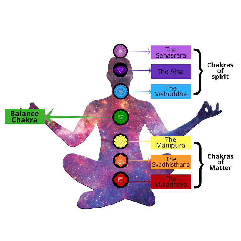 Balance+Chakra+(2).png