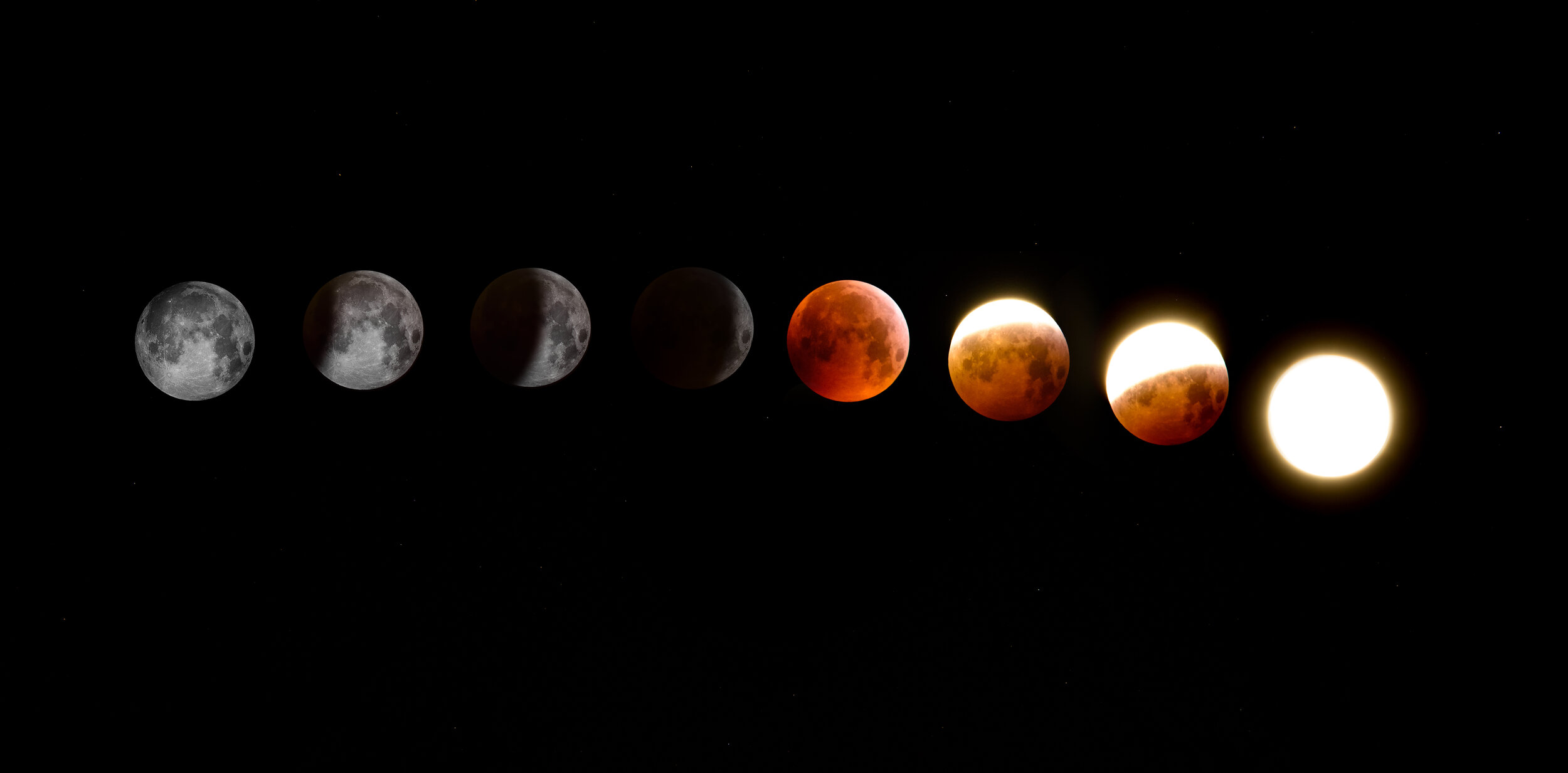 Image result for First Lunar Eclipse of 2020 to Occur on January 10: All You Need to Know