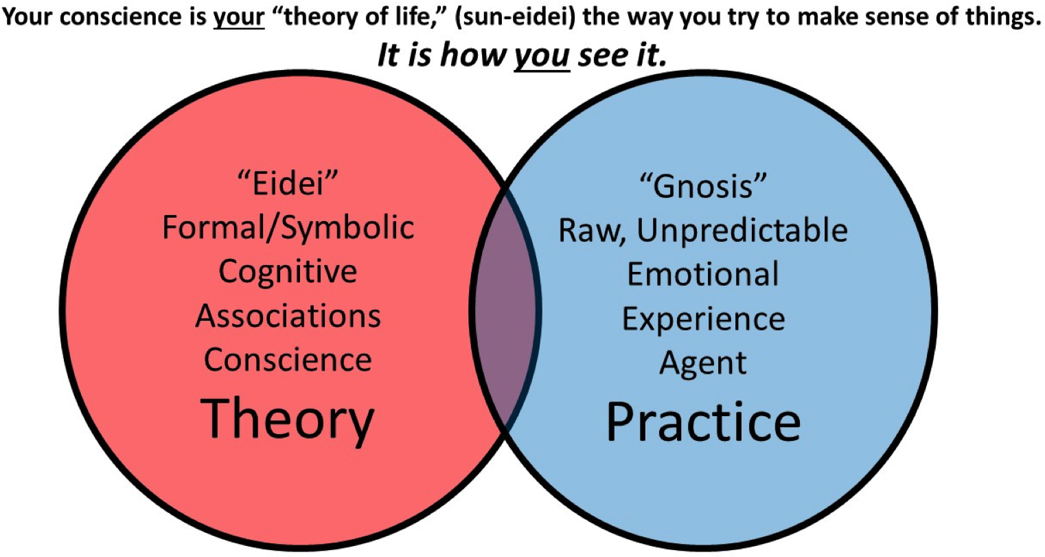 Our Symbolism is rooted in OUR experiences and OUR theories. We must show more openness and humility if we want to grow.