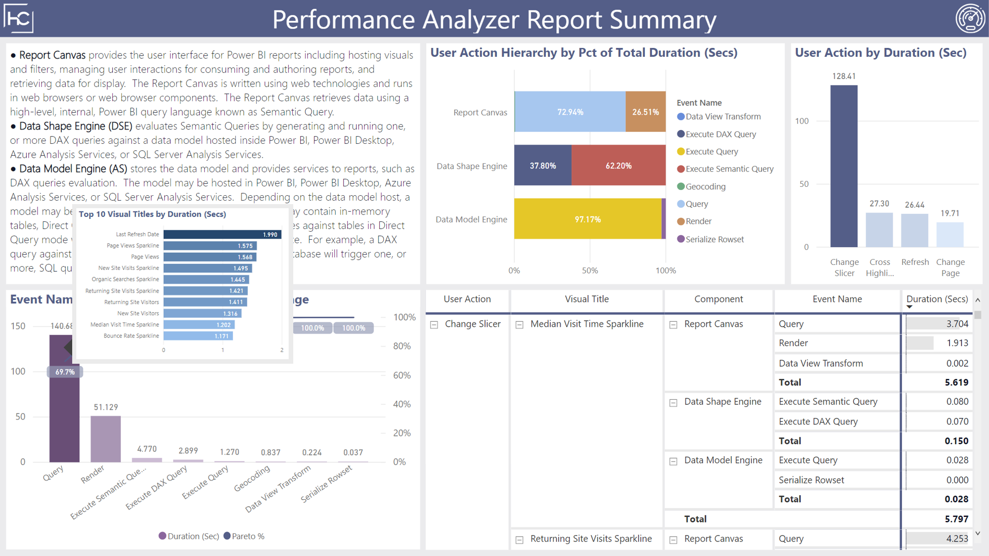 Performance Analyzer Report Havens Consulting Performance Analyzer Report Havens Consulting