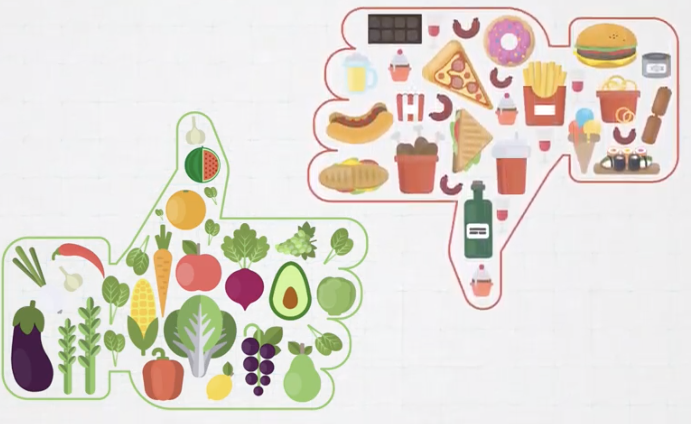Solve It: Food and Energy
