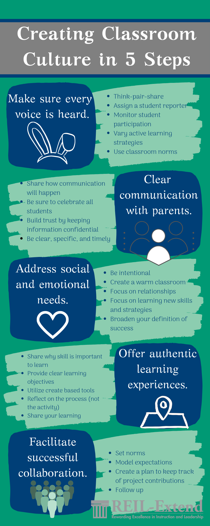 Creating Classroom Culture in Five Steps — Office of Maricopa County