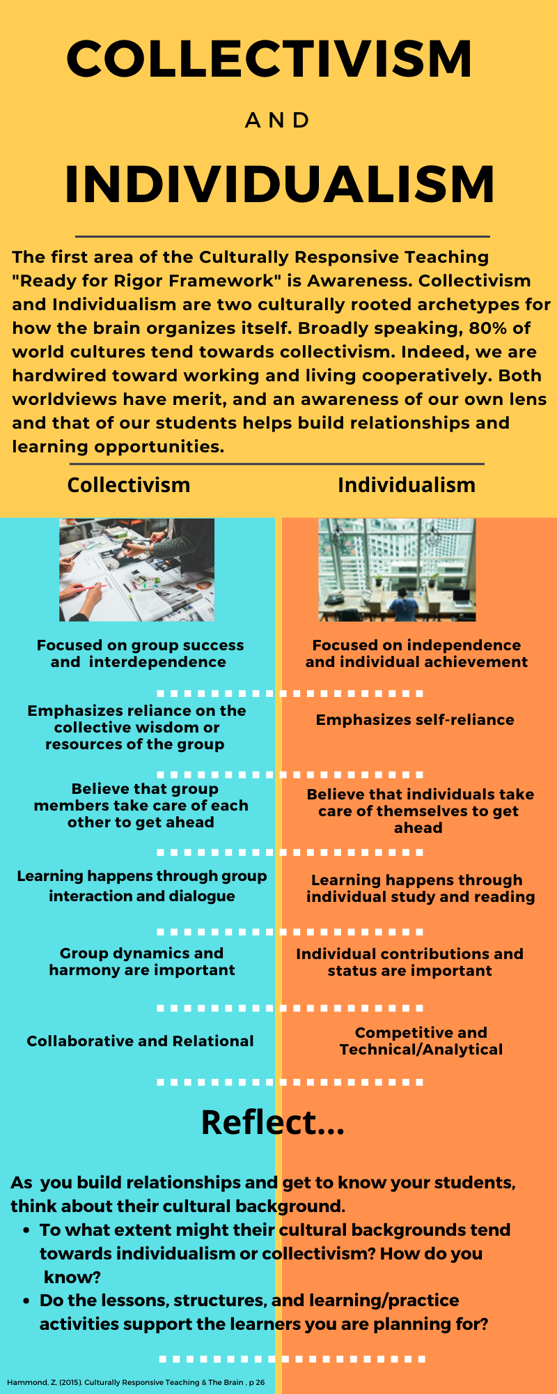 Collectivism and Individualism — Office of Maricopa County School