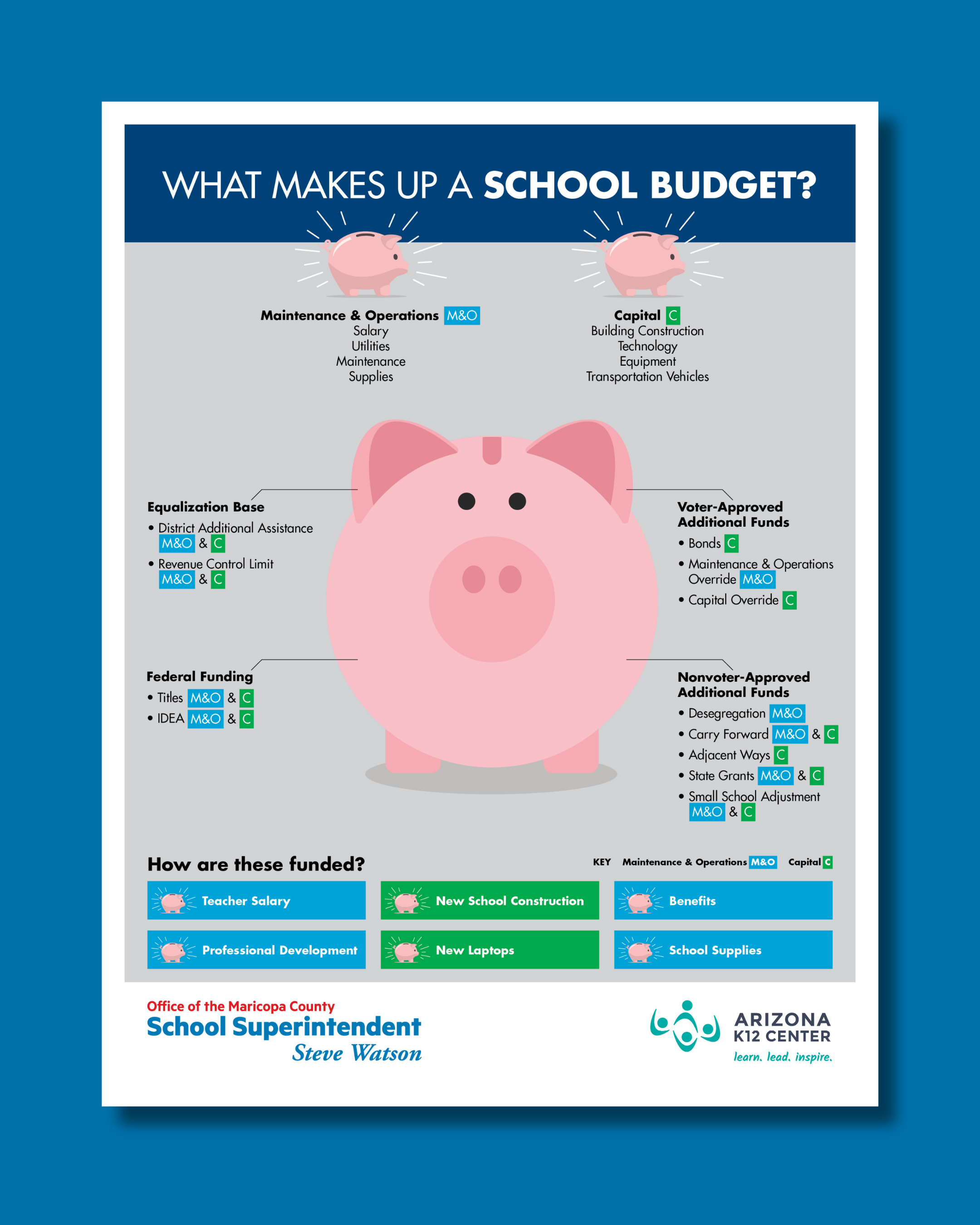 K-12 School Budget-IG Portrait Post.png