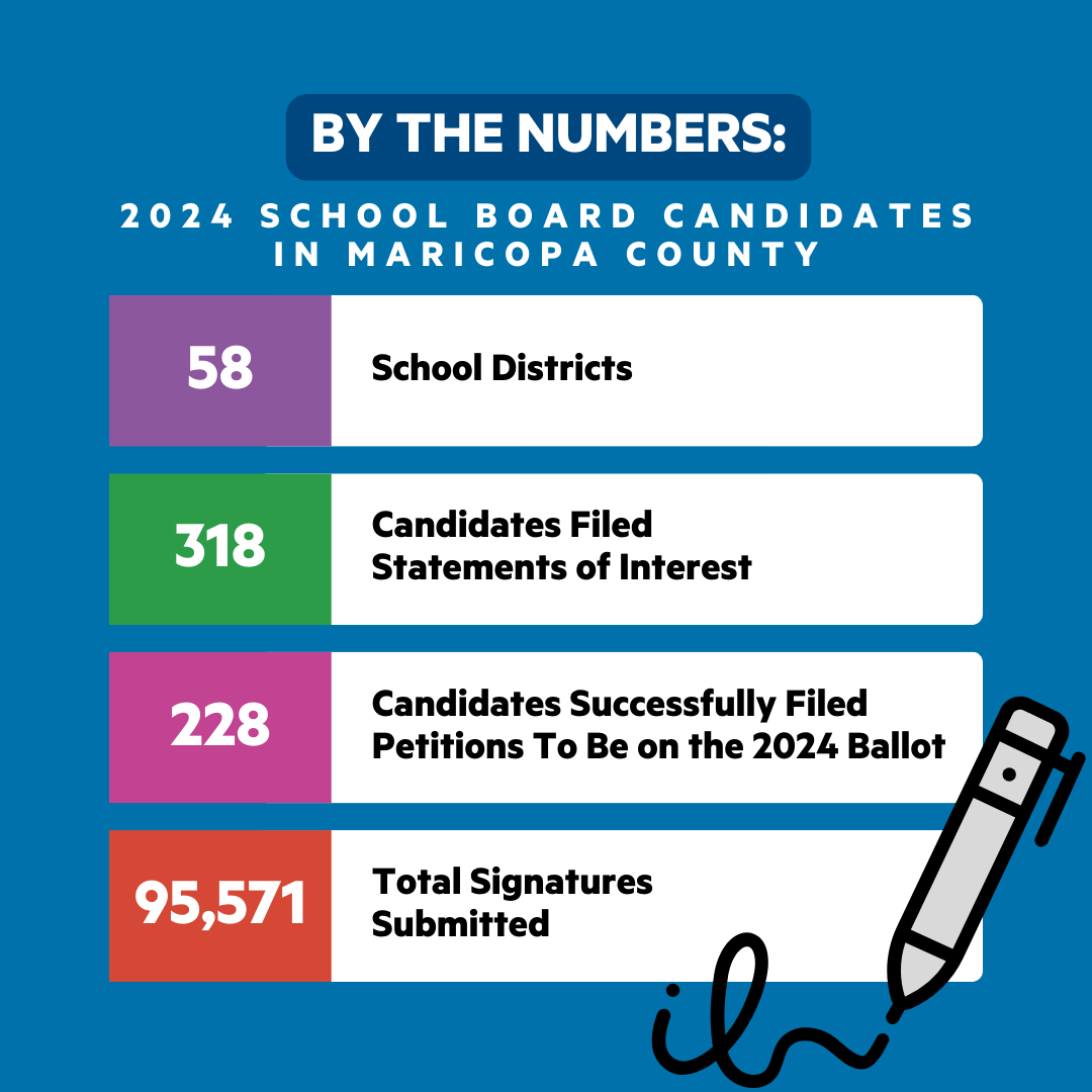 Gov Board Numbers–IG Post.png