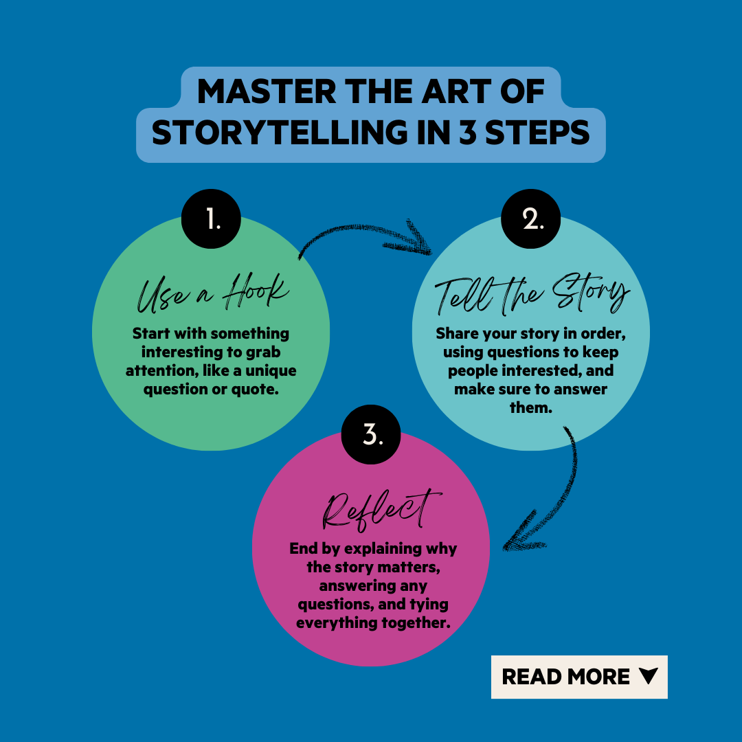 Master the Art of Storytelling in 3 Steps–IG Post.png
