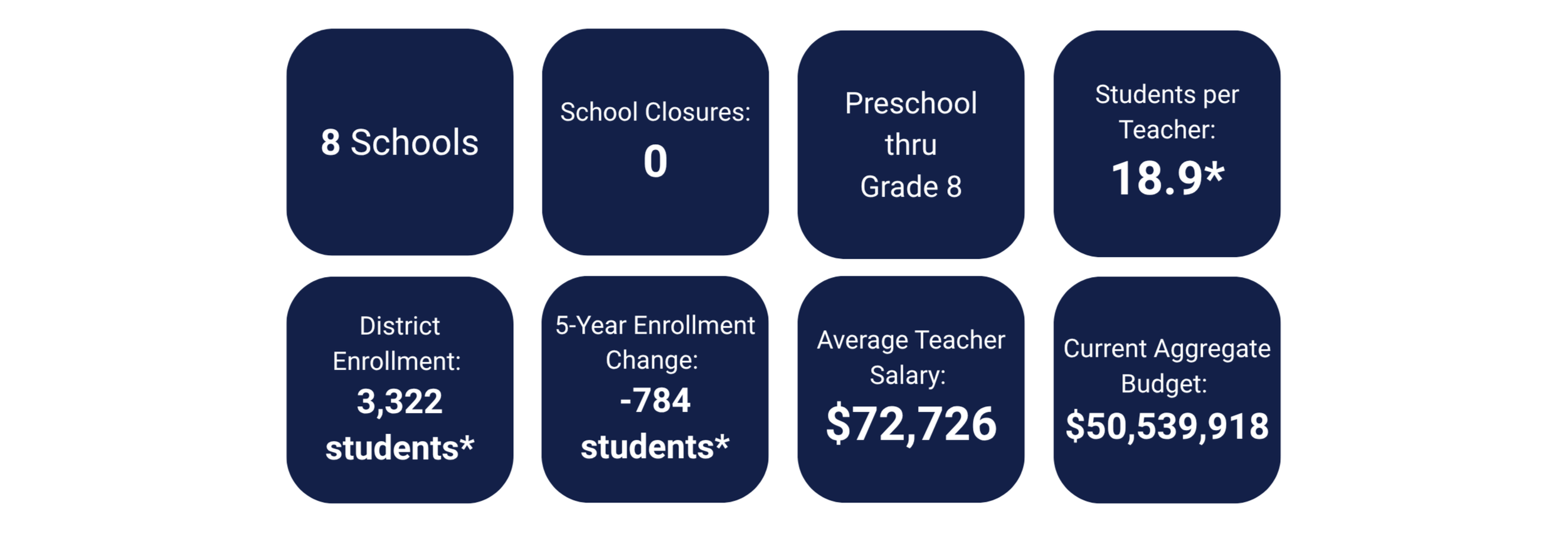 Fowler ESD 2025 Ballot Requests — Office of Maricopa County School ...