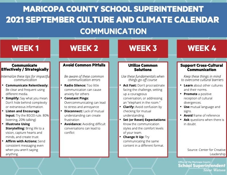 🎤 Communication — Culture and Climate Calendars — Office of Maricopa