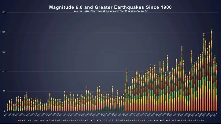 Increased Geological Activity is a Climate Science Wake up Call_2.jpg