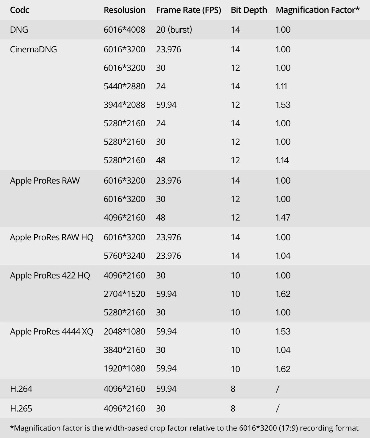 X7 Codecs and Resolutions.jpg
