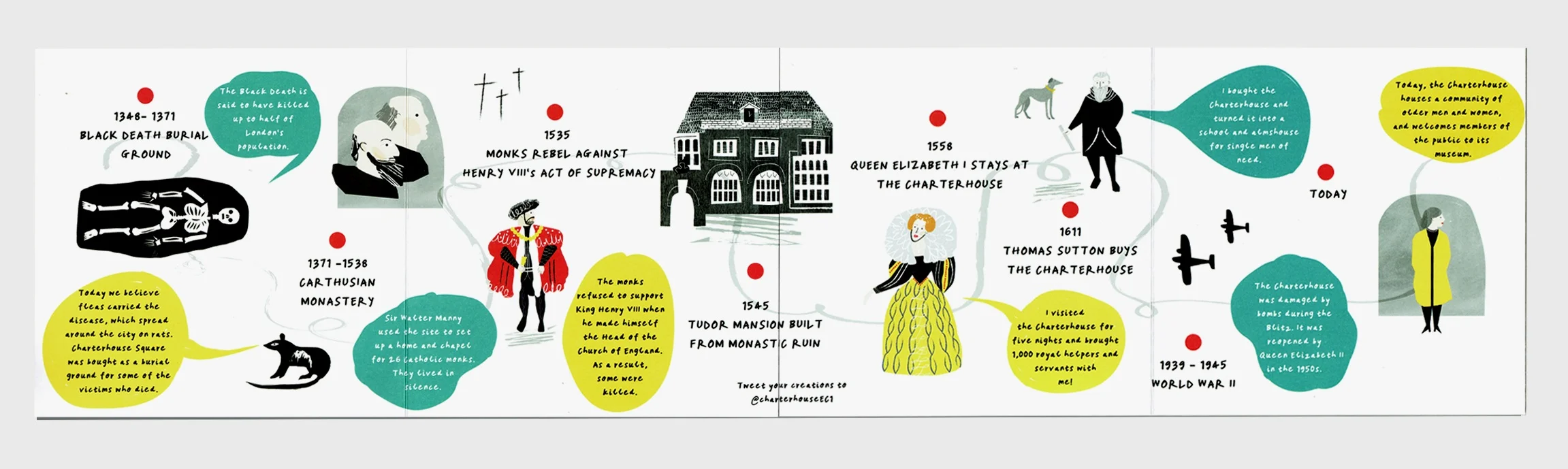Grace Attlee, illustrator, gallery trail, gallery illustrator, gallery educator, gallery artist, museum education, museum kids trail, museum education, London illustrator, collage, the charterhouse, charterhouse family trail