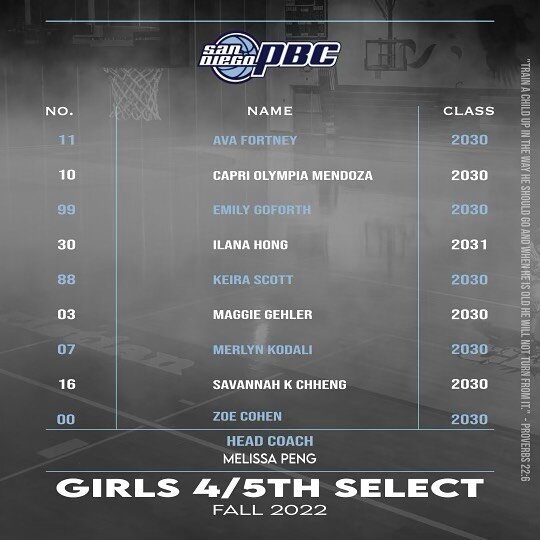 Fall PBC Girls 4th/5th Select roster #sandiegopbc #roster #hoops #fall