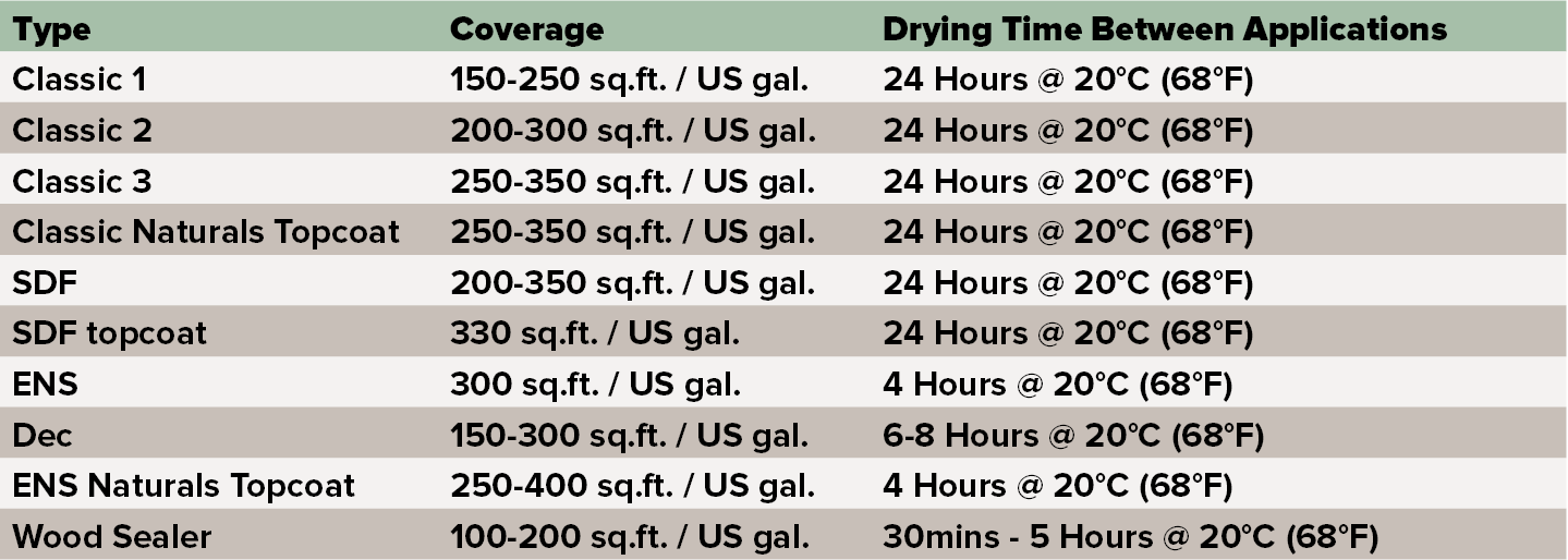 Sansin-Coverage-Chart-Img.png