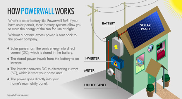 Photo: howstuffworks.com