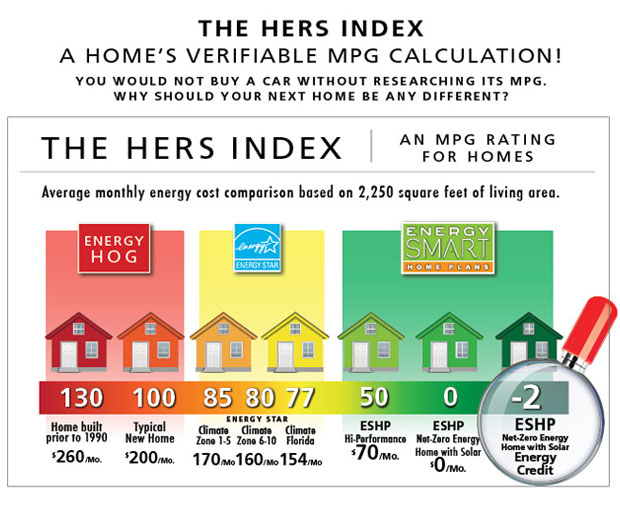 The energy rating index might look something like this