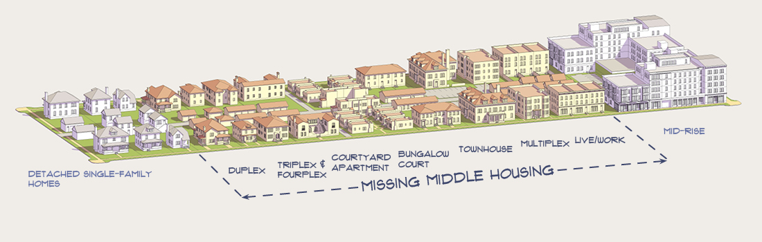 In Toronto, the far right would be replaced with "High-Rise". Image credit: Opticos Design, Inc. - missingmiddlehousing.com