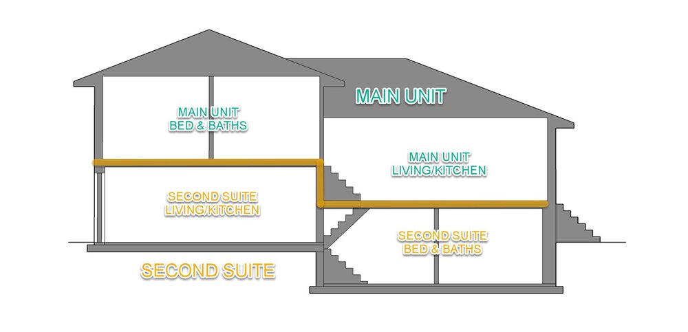 Why Split Level Homes Are Great For, Split Level Duplex Floor Plans