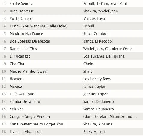 Cinco de Mayo songs by Popcosmo