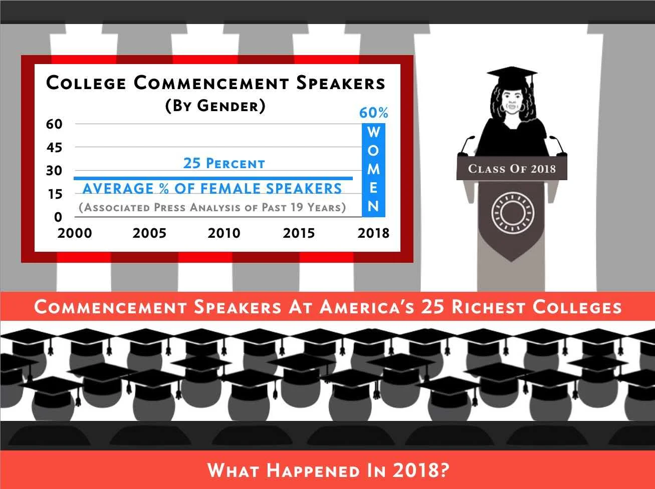 2018-09-13 - Christine Spadafor - Commencement Post1 header-squashed.jpg