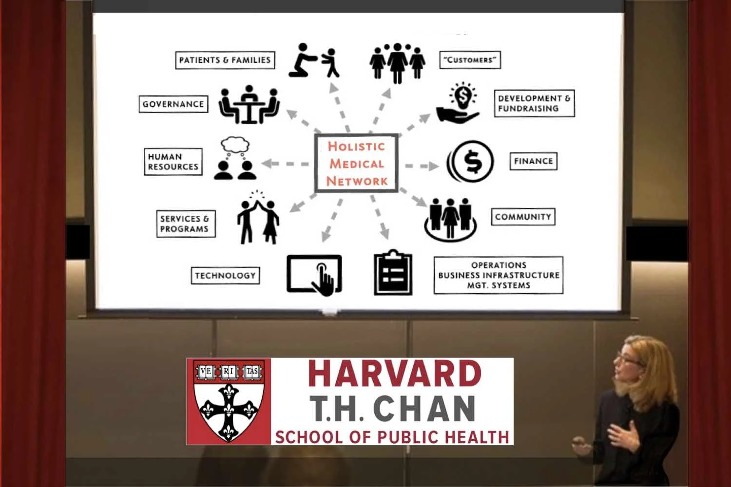 Christine-Spadafor-presentation-Harvard-HCSPH.jpeg