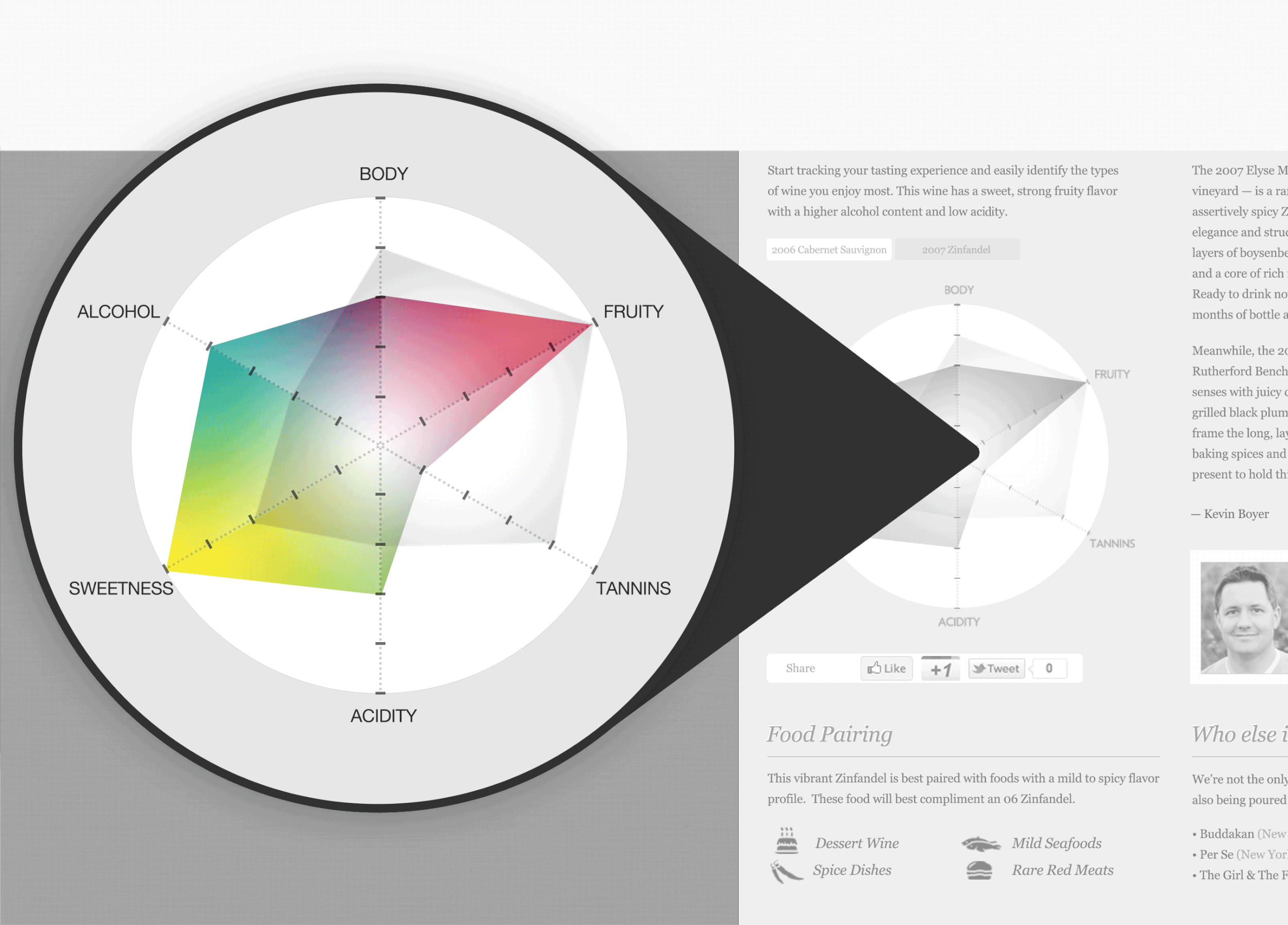 Tasting Radar