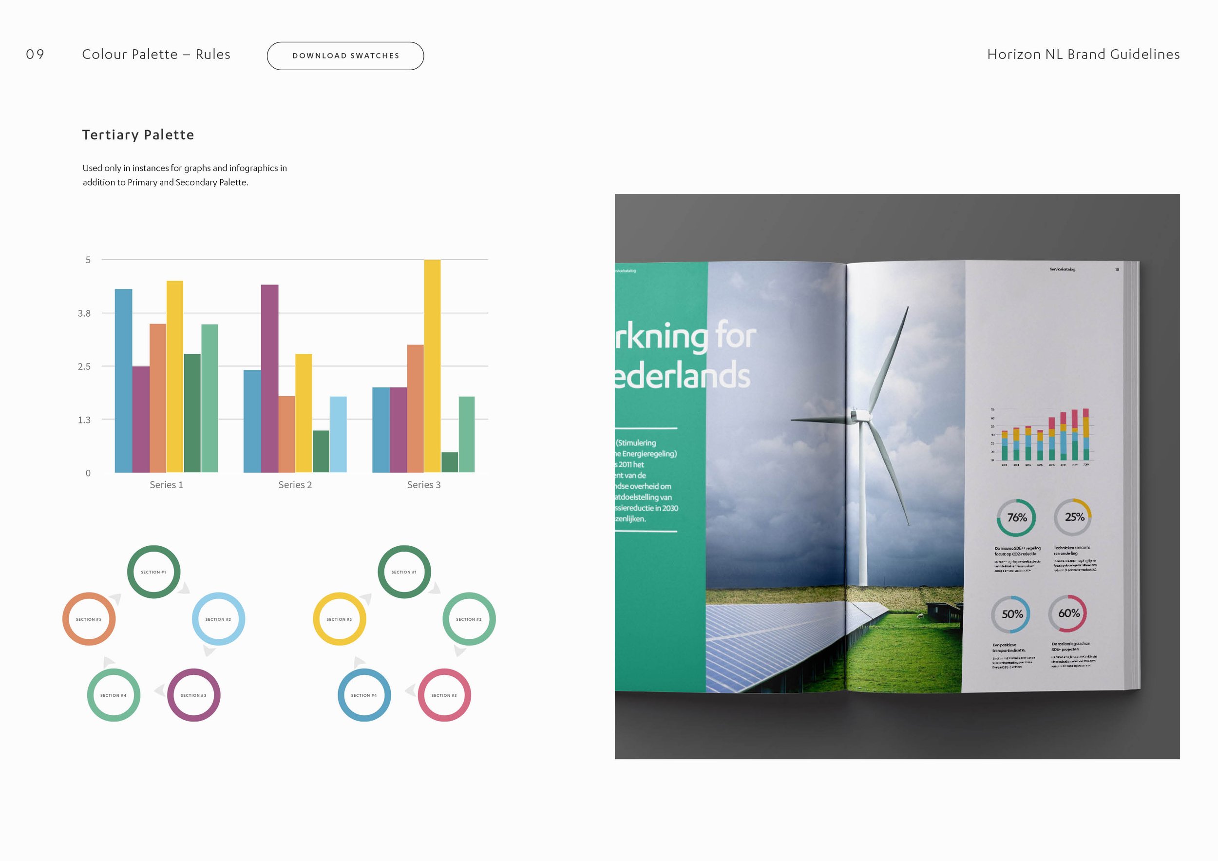 Horizon NL brand guidelines renewable energy themed infographics device page