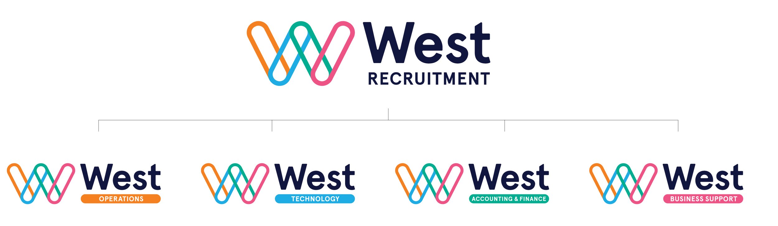 West Recruitment logo and various sectors