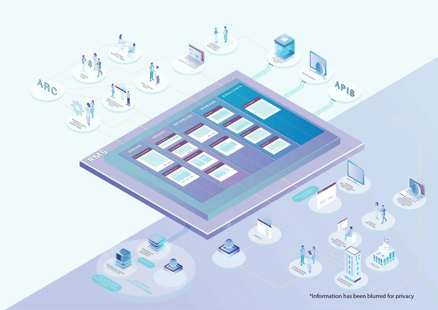 Close up of infographic design showing the service delivery inner workings in an isometric style graphic