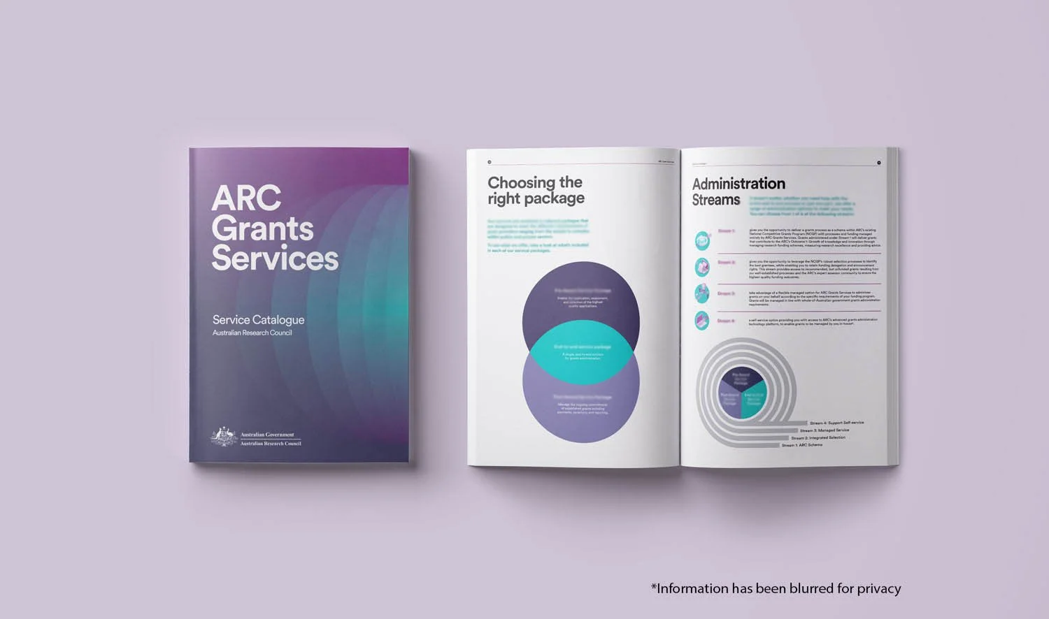 Australian Government Research Council brochure cover and spread with detailed infographics