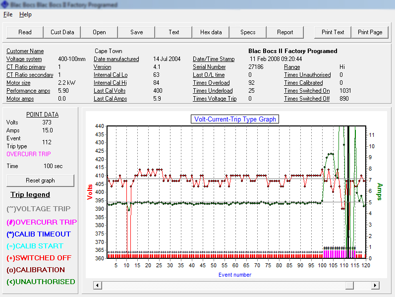 Data retrieved from a borehole installation in a housing complex in Cape Town. Everything was going well until event number 101 when things started to go wrong. Cause? Loose connection.