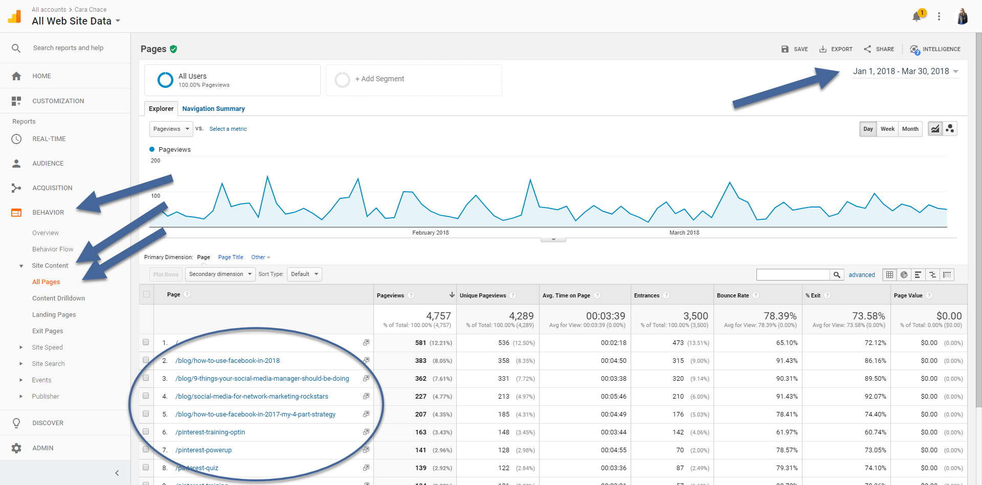 GAnalytics Top Content.png