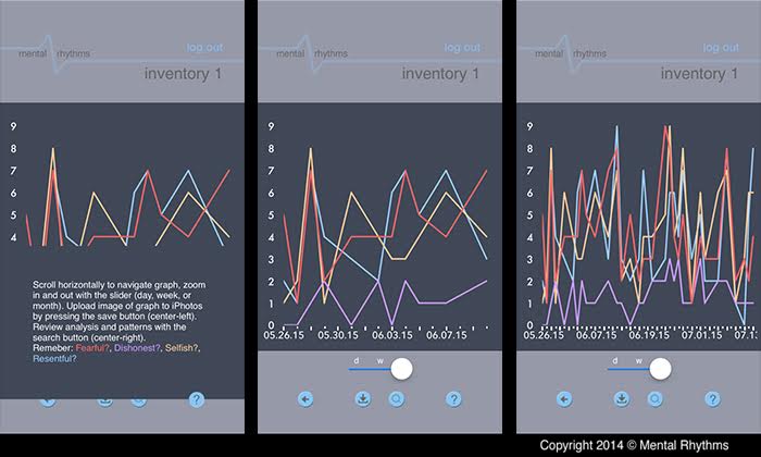Pretty nifty: the author's inventory, mapped.