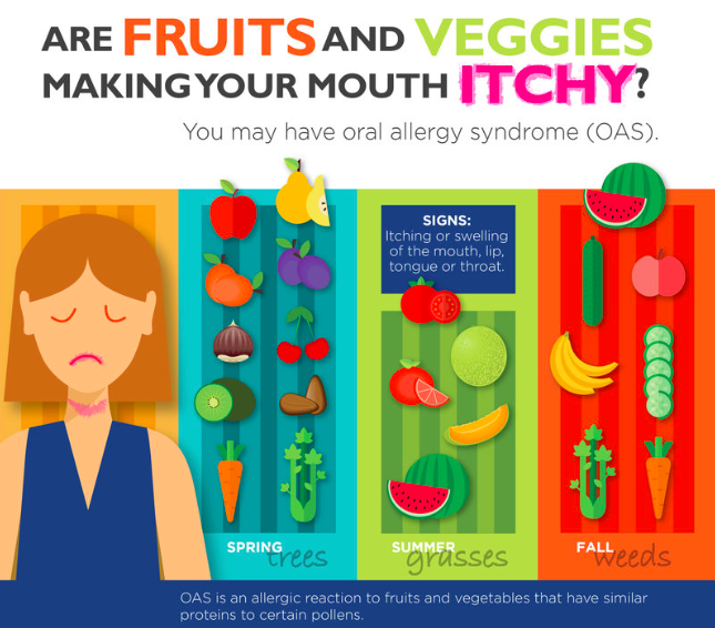 OAS—A Seasonal Mess? — Allergy Amulet