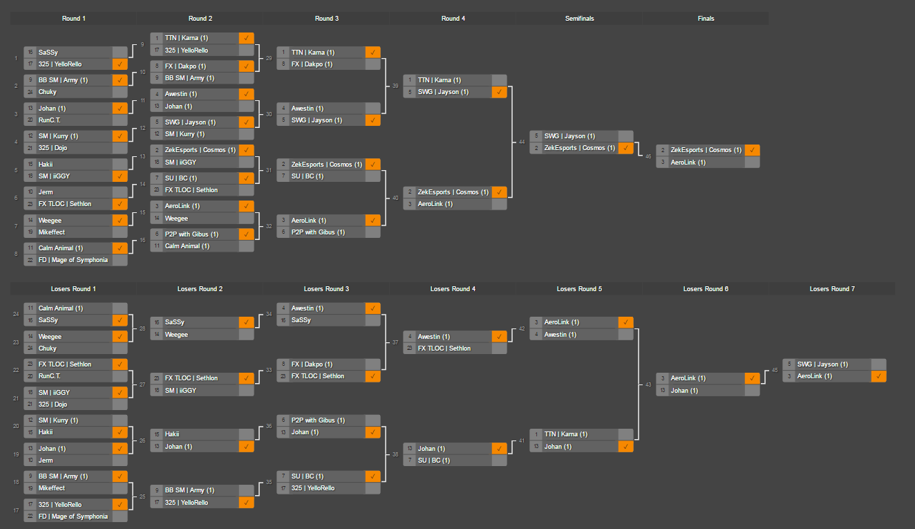 Smash 4 $1K May: ZekEsportsCosmos Maintains His Winning Streak