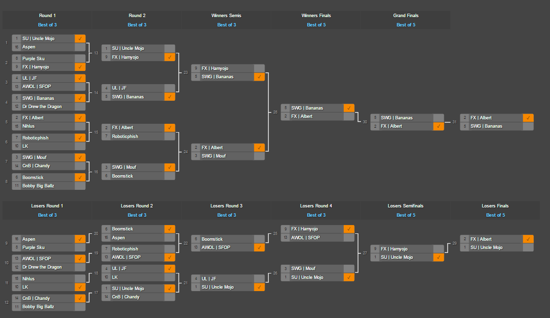Above is the final bracket, cut down to 16 players after preliminary pools.
