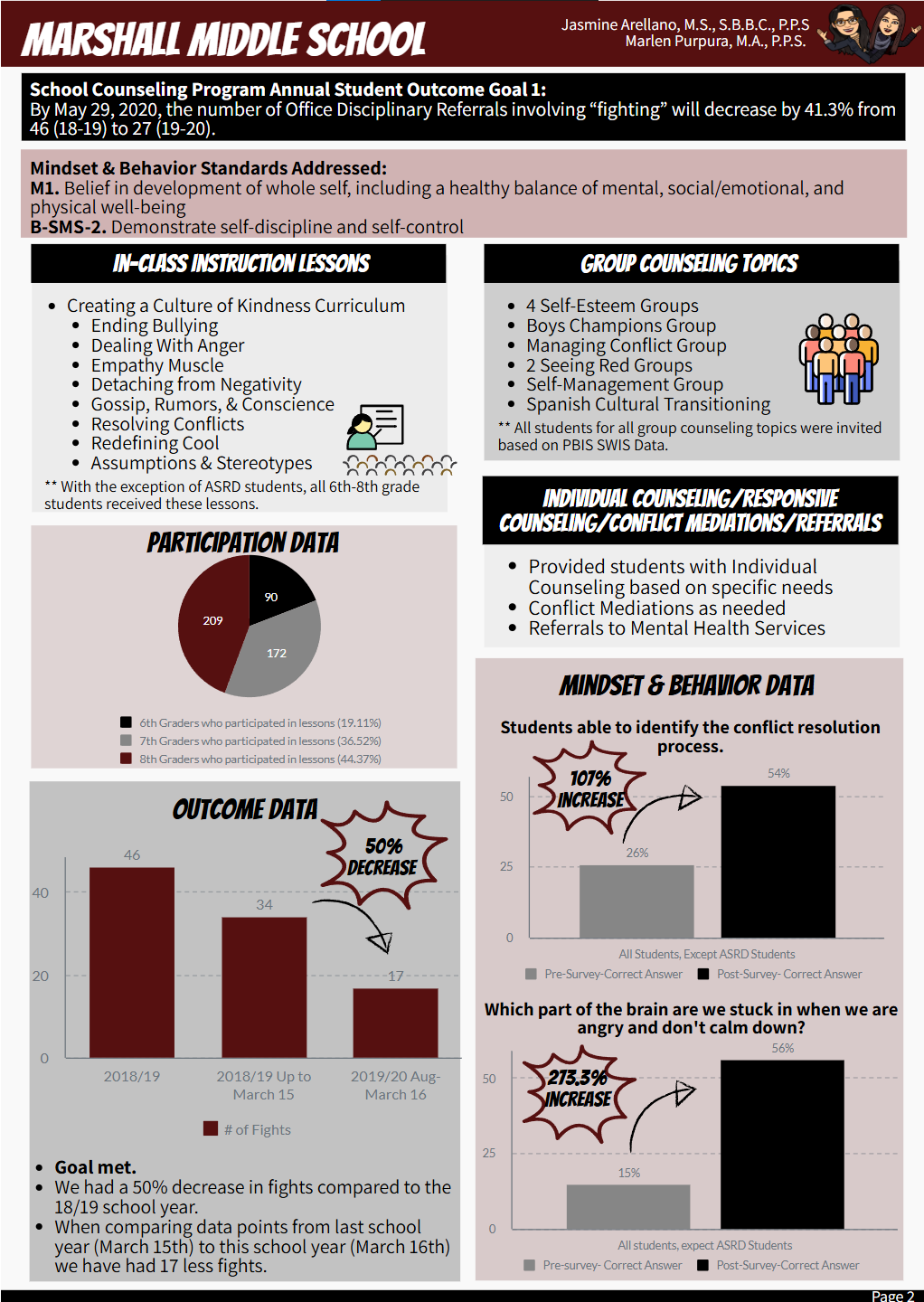 The Report Template That Sparked a Movement: Making School Counseling ...