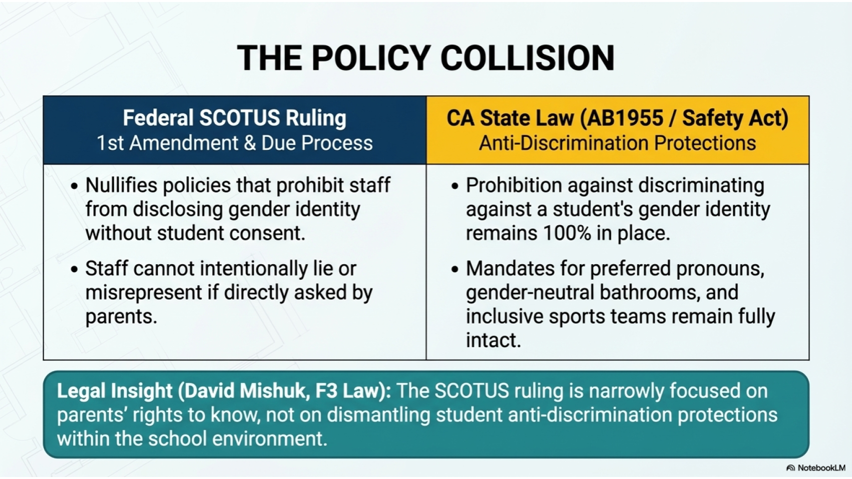 Supreme Court Blocks California Gender Identity Notification Policy ...