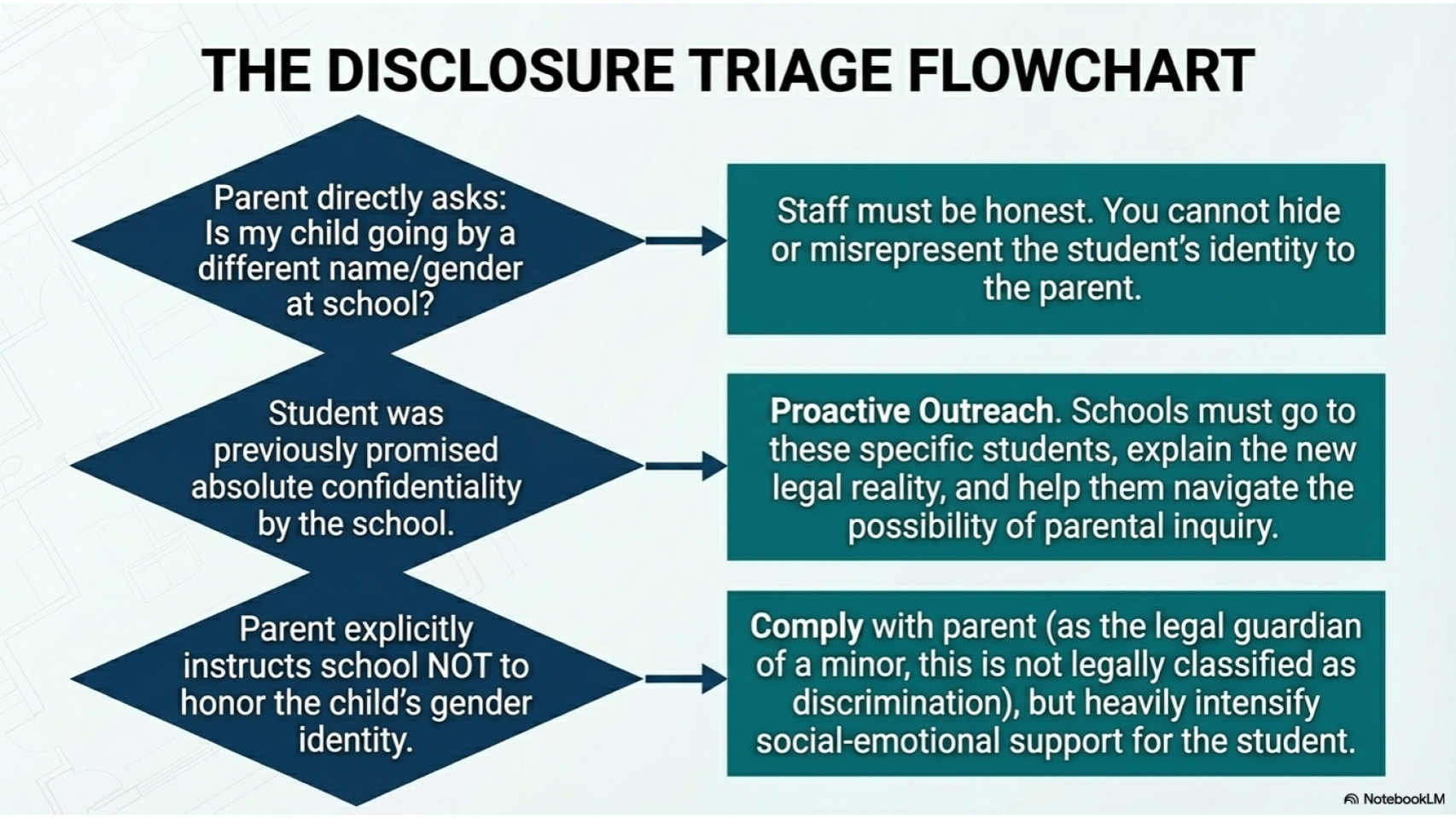 Supreme Court Blocks California Gender Identity Notification Policy ...