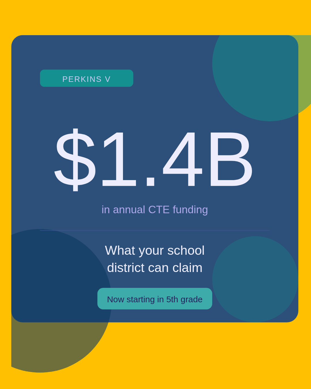 Career &amp; Technical Education (Perkins V)
