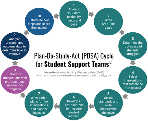 student support.png