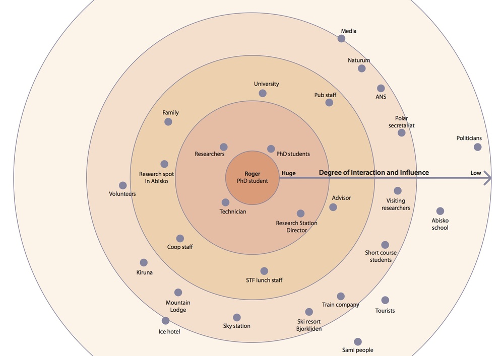 Researcher+stakeholder+map.jpg