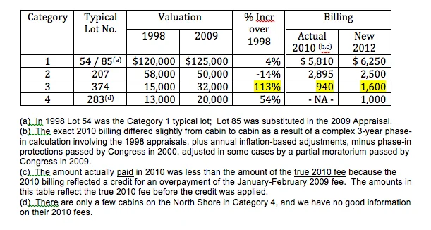 20110209 Ltr re FS Appraisal Report - Table.jpg