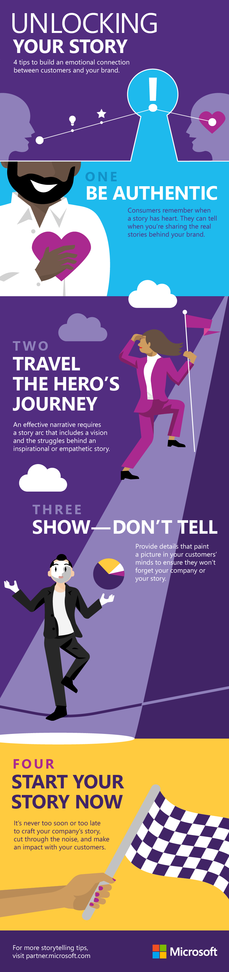 Unlocking_your_story_infographic_v6_GW.png