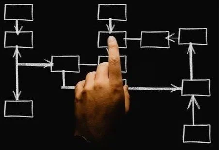 organisational review.jpg