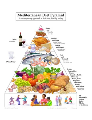 Benefits of a Mediterranean Diet