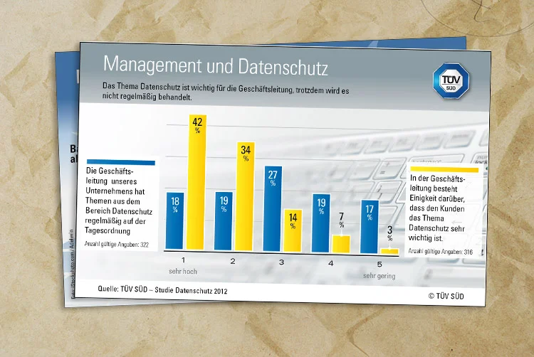 Datenschutz