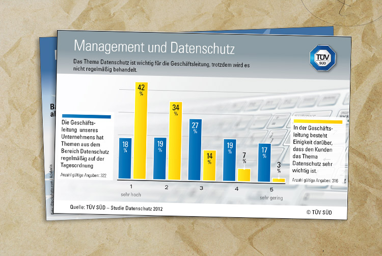 Datenschutz