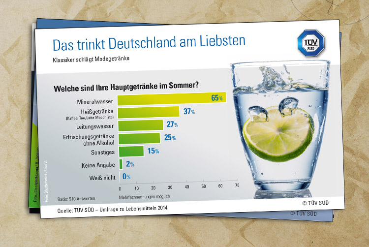 Das trinkt Deutschland am Liebsten