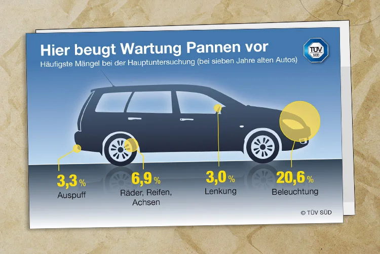 Wartung und Pannen